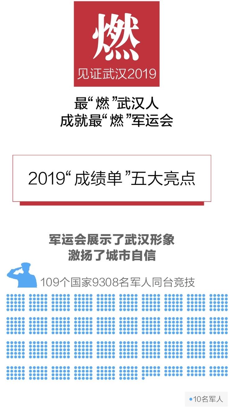 2020政府工作報告新鮮出爐，透露出這些重大信息！(圖3)