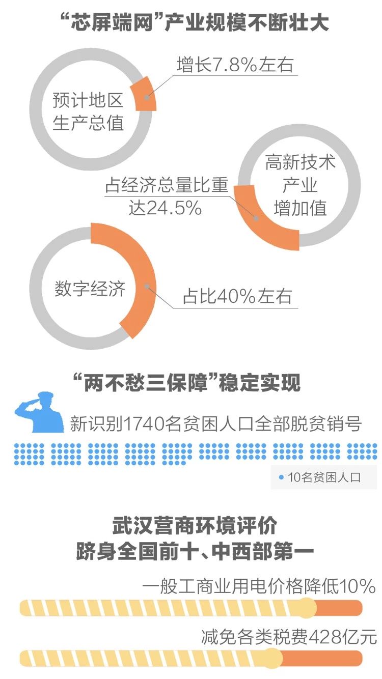 2020政府工作報告新鮮出爐，透露出這些重大信息！(圖4)