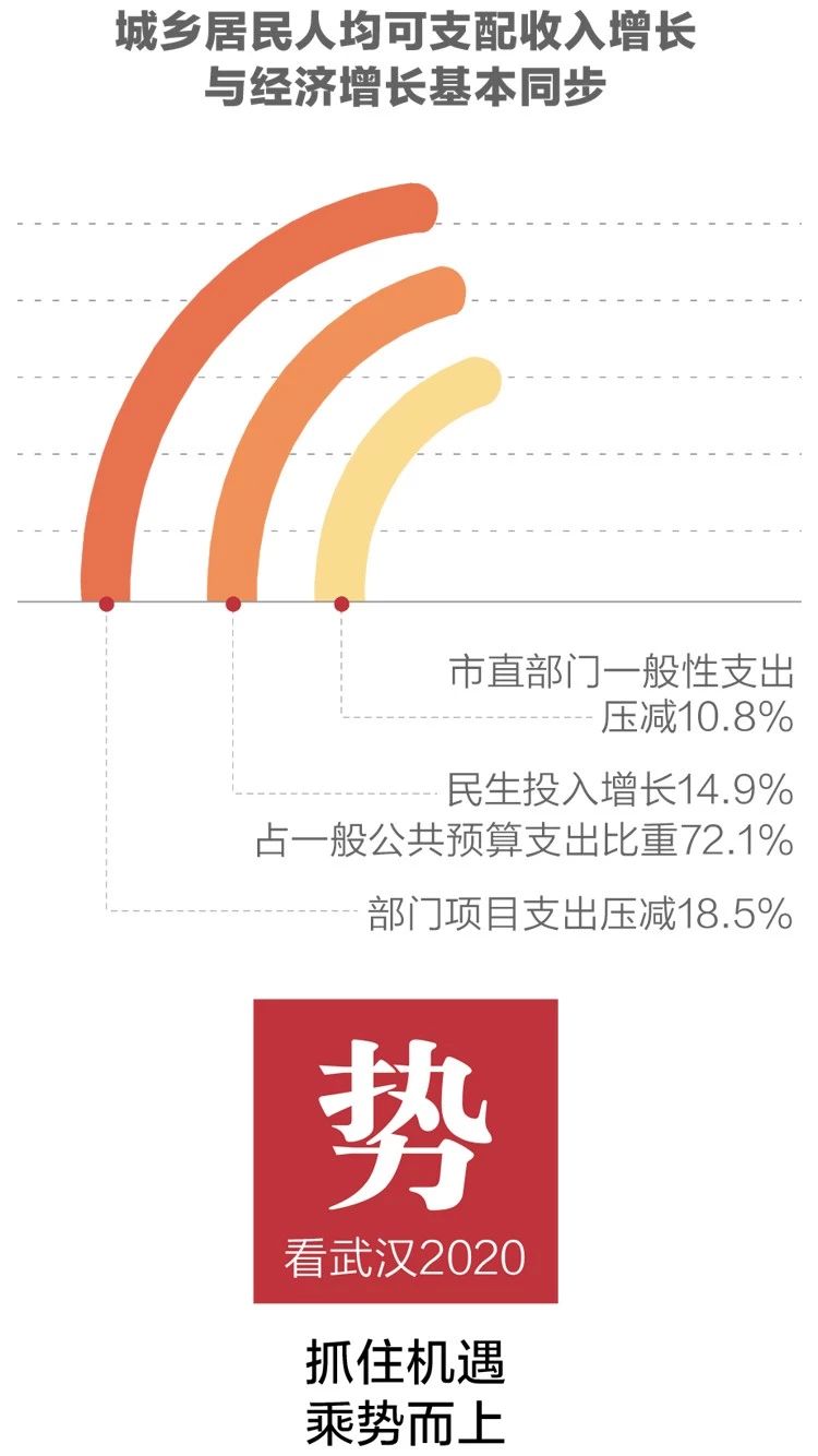 2020政府工作報告新鮮出爐，透露出這些重大信息！(圖5)