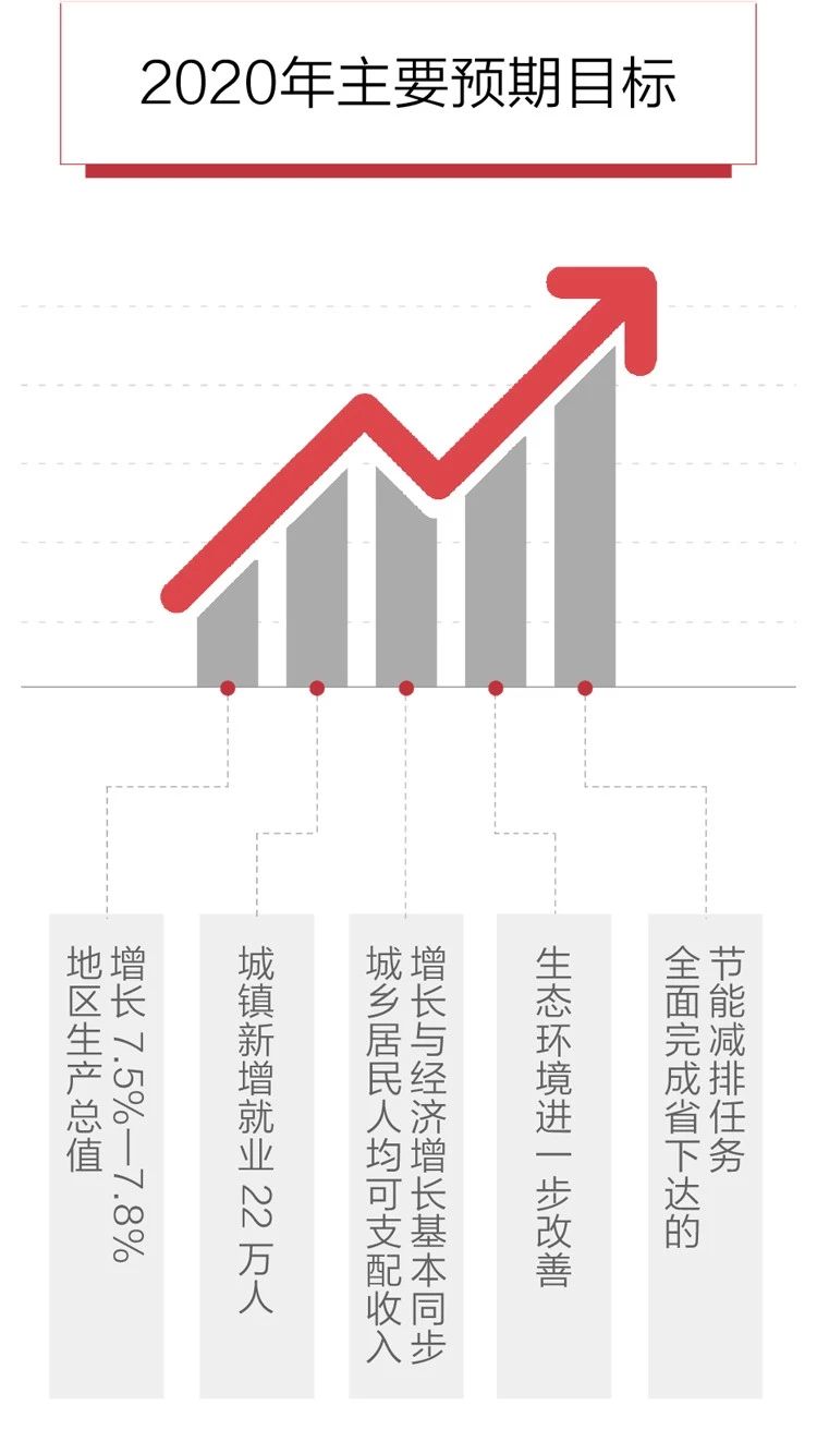 2020政府工作報告新鮮出爐，透露出這些重大信息！(圖6)