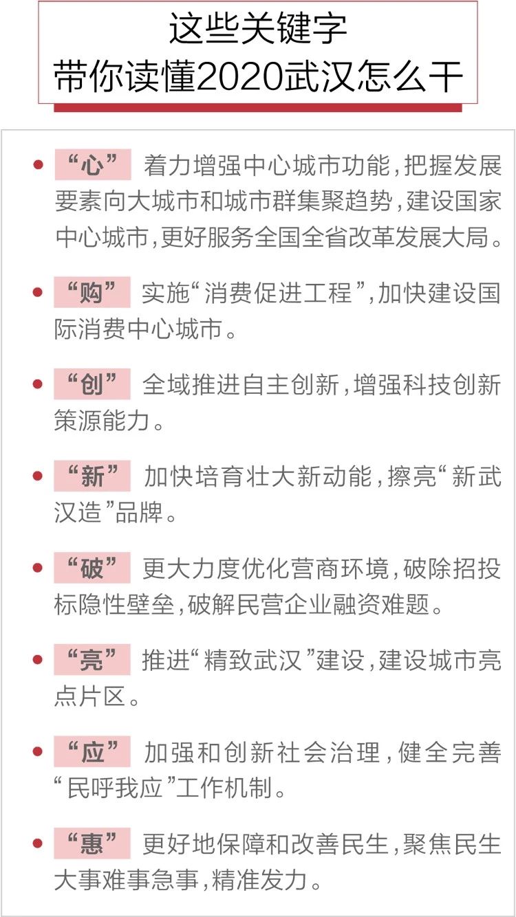 2020政府工作報告新鮮出爐，透露出這些重大信息！(圖8)