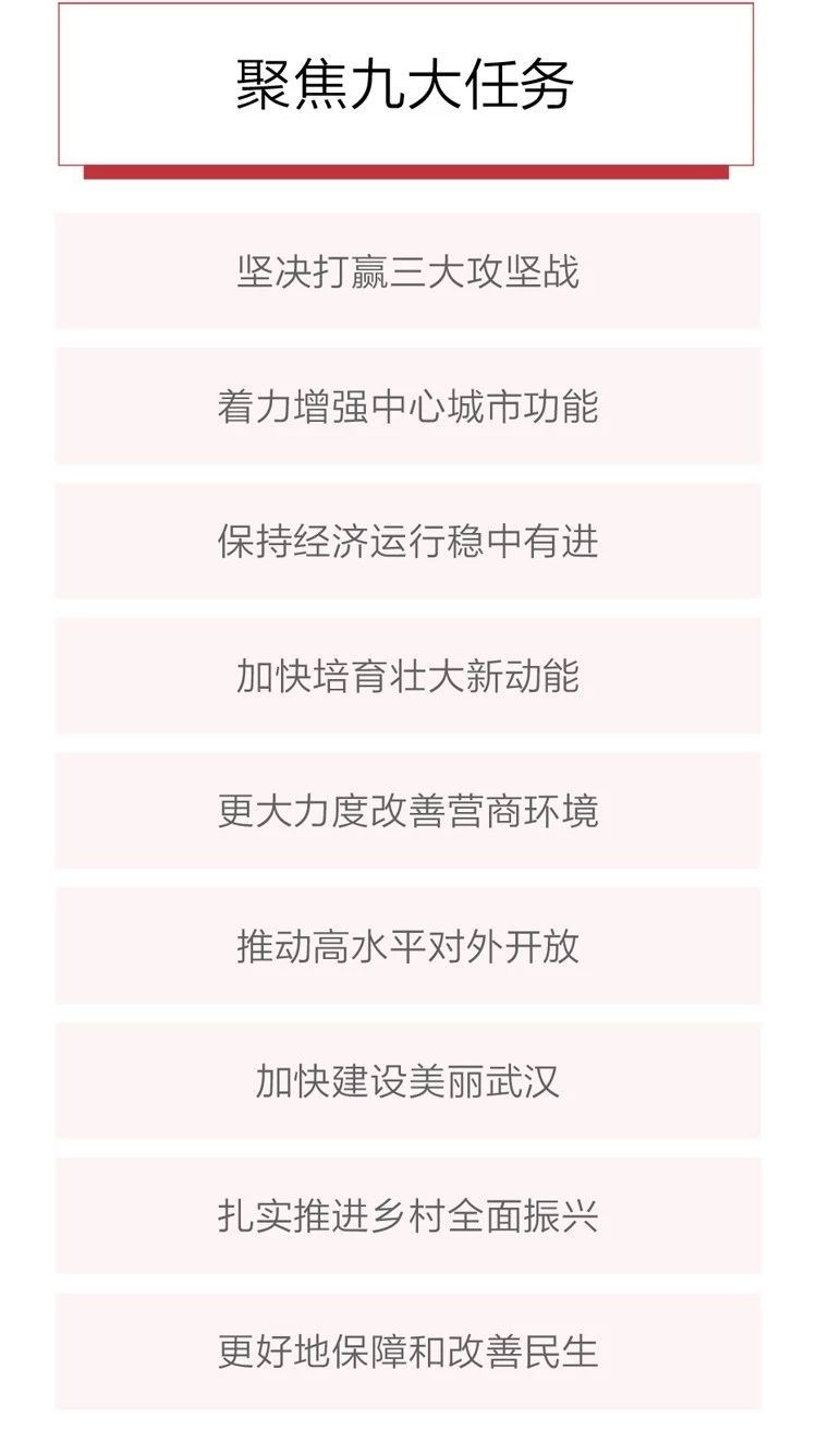 2020政府工作報告新鮮出爐，透露出這些重大信息！(圖7)