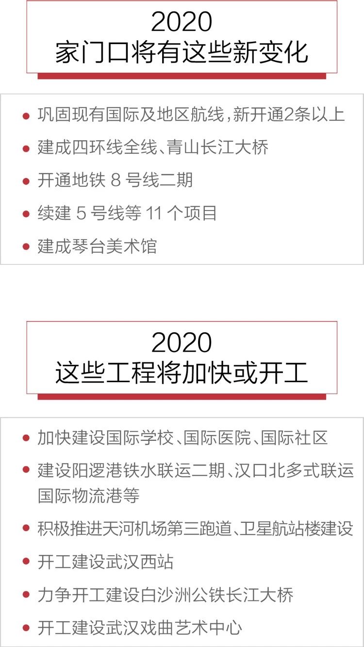 2020政府工作報告新鮮出爐，透露出這些重大信息！(圖9)
