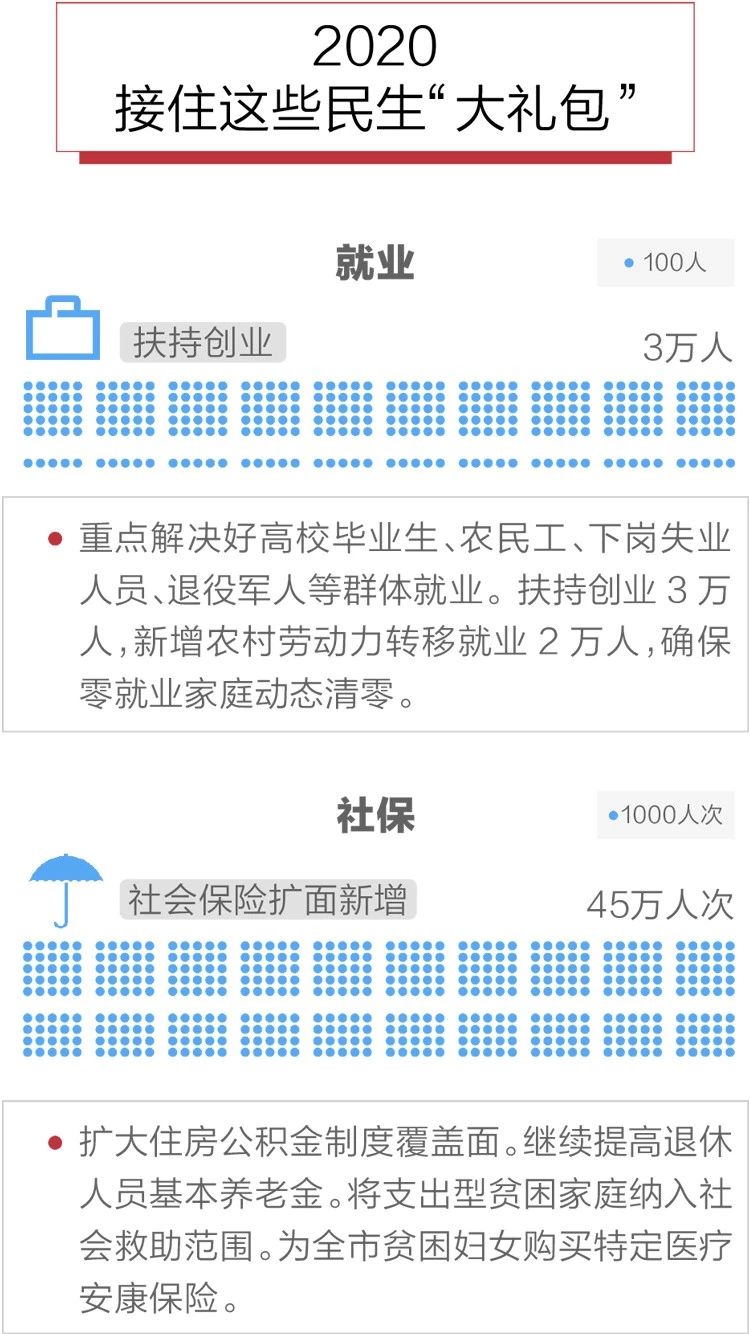 2020政府工作報告新鮮出爐，透露出這些重大信息！(圖10)
