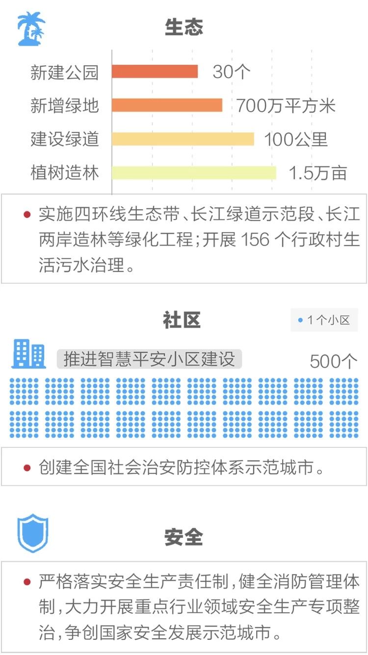 2020政府工作報告新鮮出爐，透露出這些重大信息！(圖12)