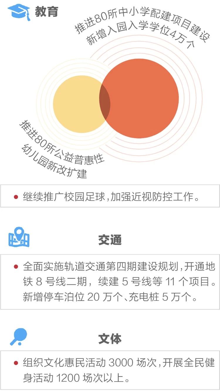 2020政府工作報告新鮮出爐，透露出這些重大信息！(圖11)
