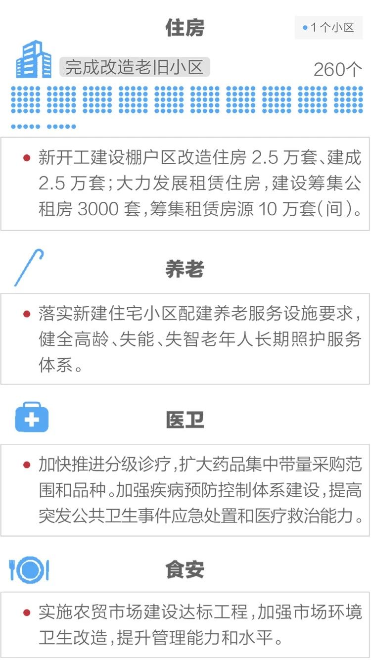 2020政府工作報告新鮮出爐，透露出這些重大信息！(圖13)
